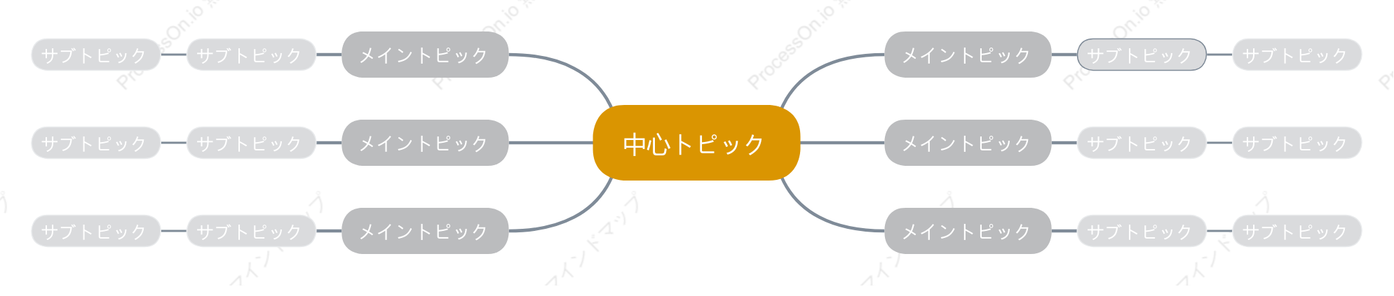 茶色マインドマップ スタイルテンプレート