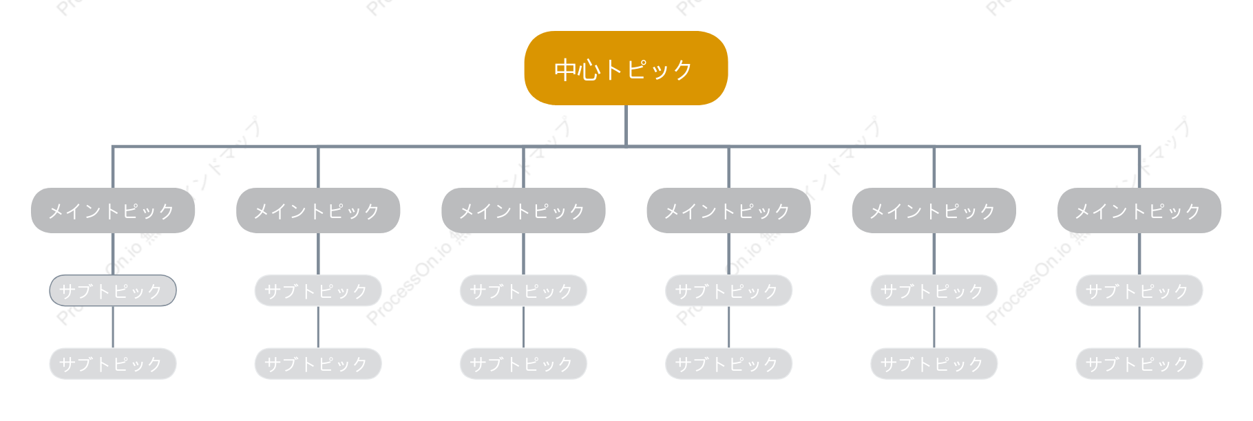 茶色組織図 スタイルテンプレート