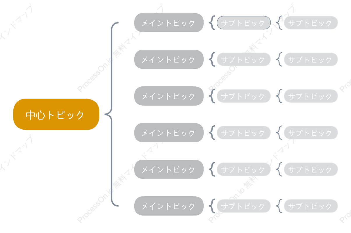 茶色ブレースマップ スタイルテンプレート