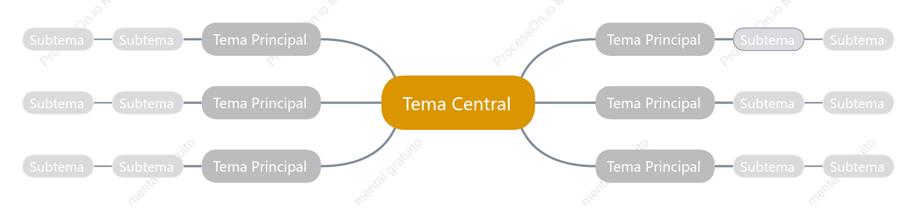 Marrom Mapa Mental Modelo Estilo