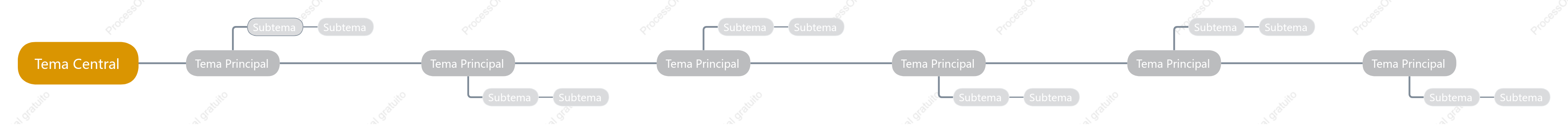 Marrom Cronologia Modelo Estilo