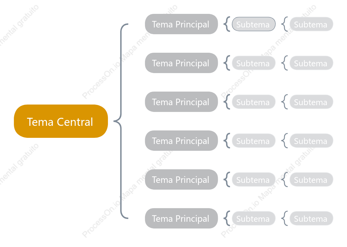 Marrom Mapa de Braço Modelo Estilo