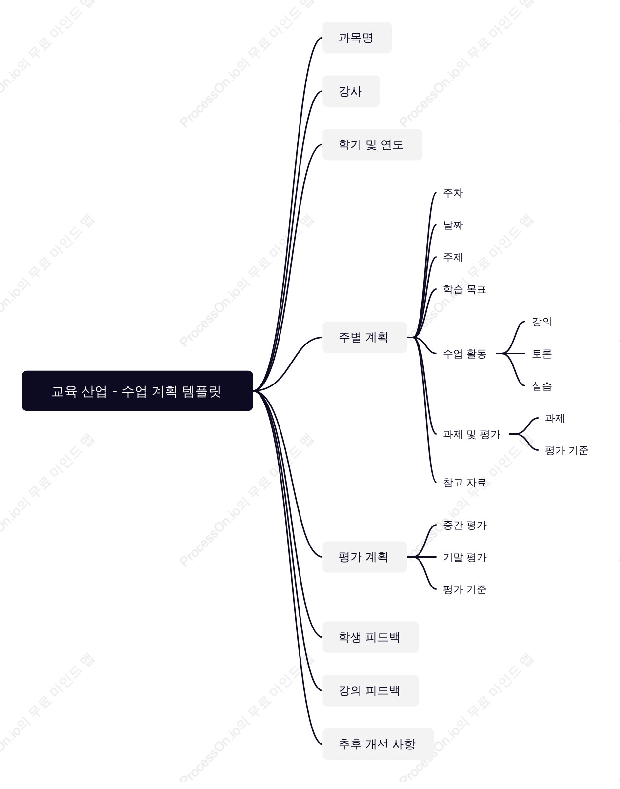 교육 산업 - 수업 계획 템플릿