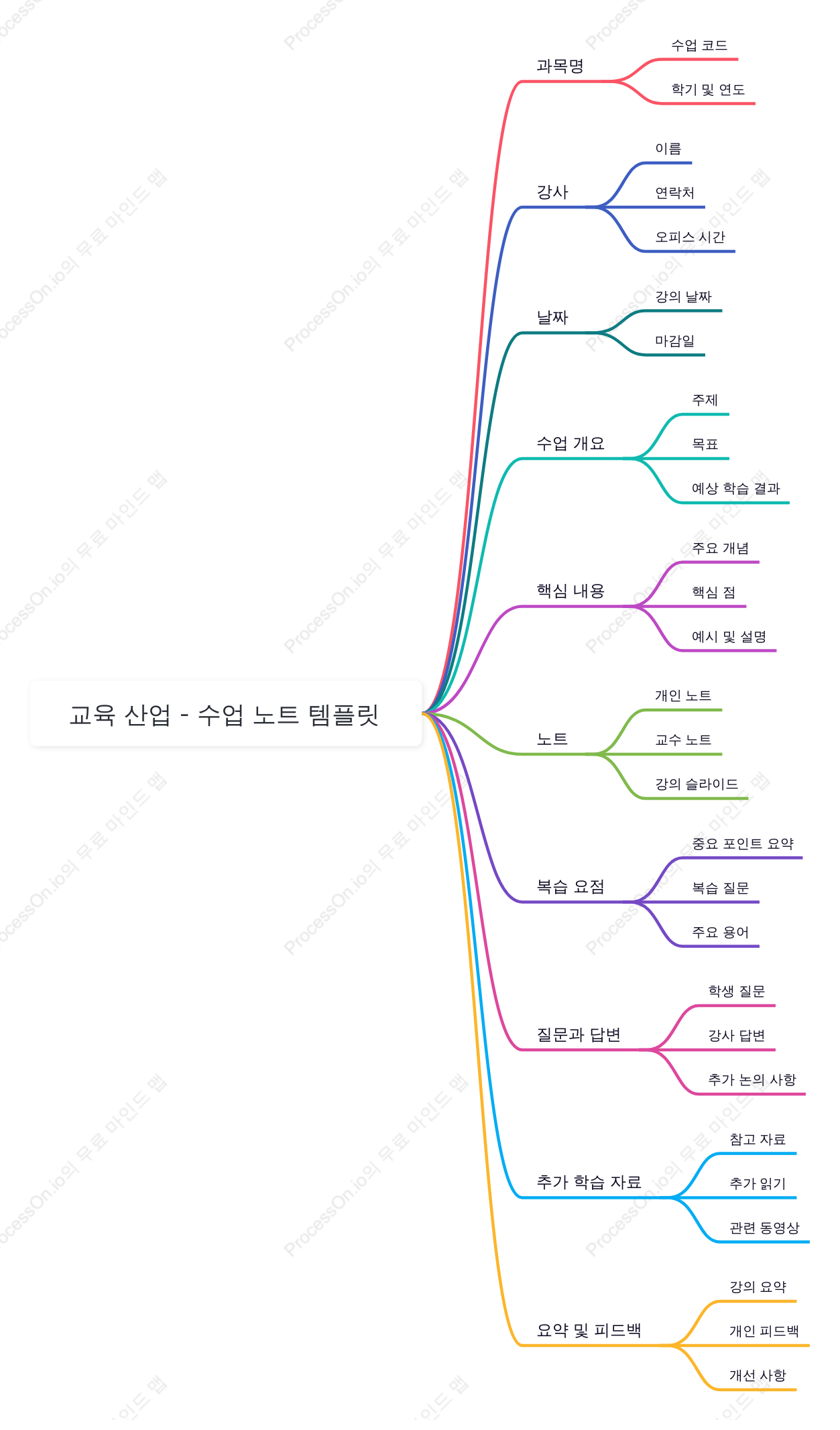 교육 산업 - 수업 노트 템플릿