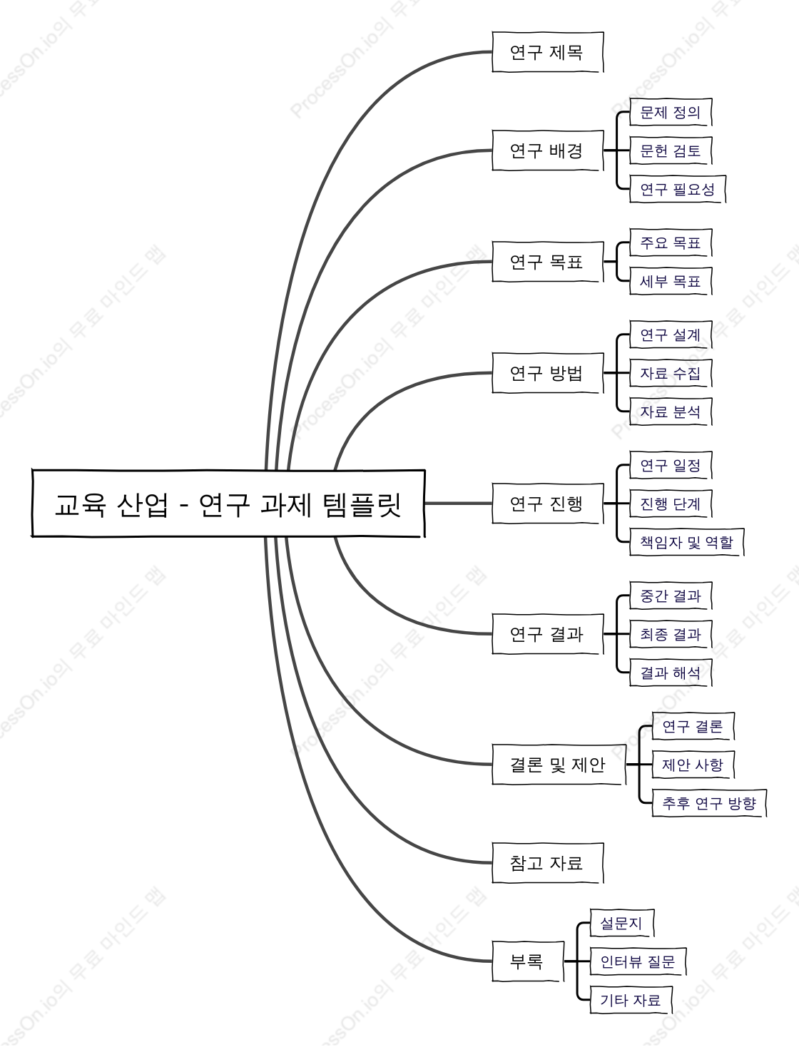 교육 산업 - 연구 과제 템플릿