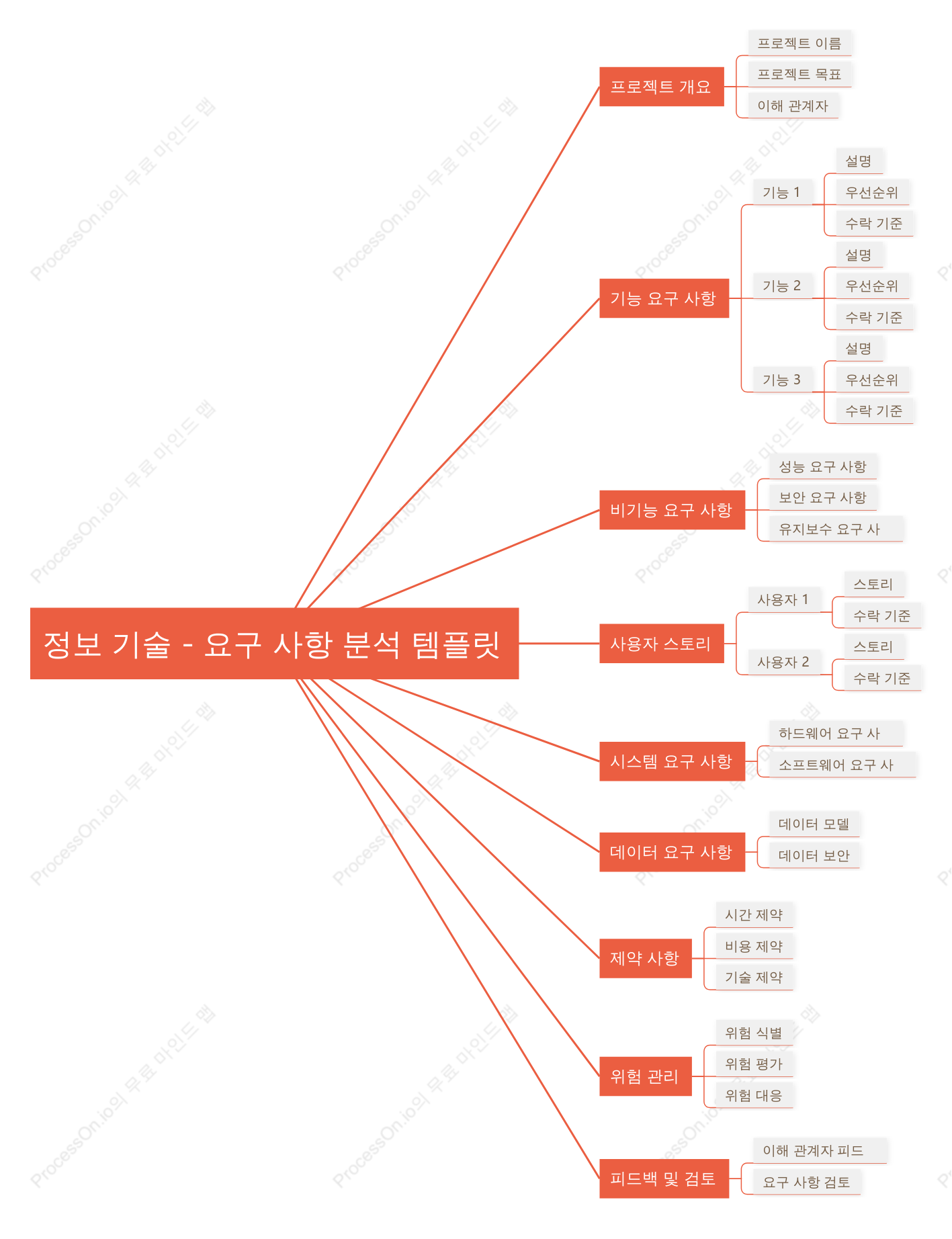 정보 기술 - 요구 사항 분석 템플릿