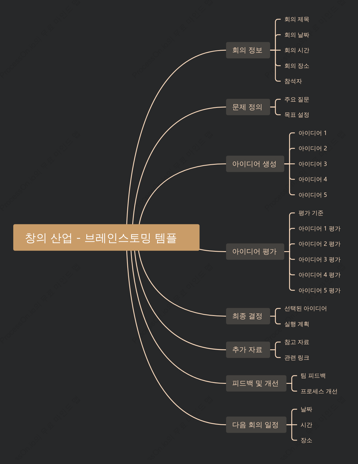 창의 산업 - 브레인스토밍 템플릿