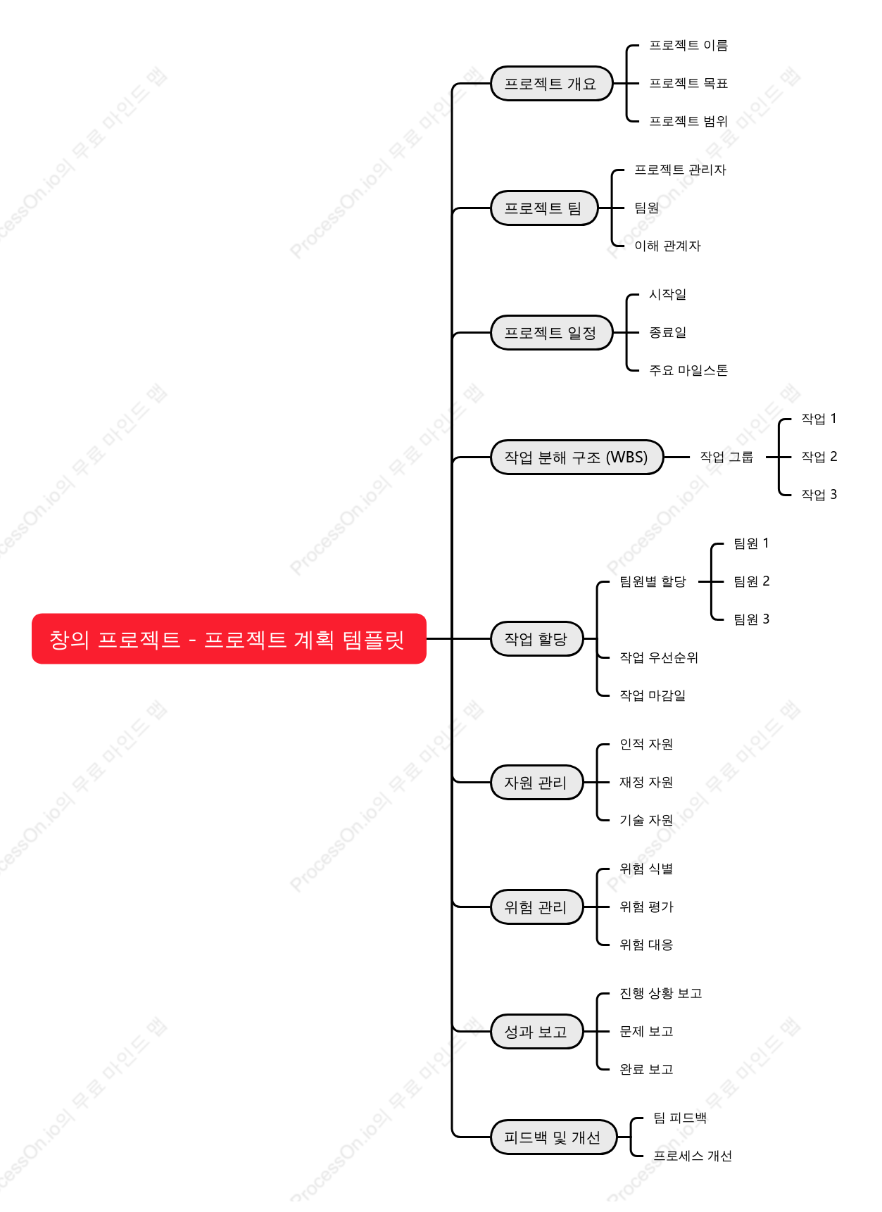 창의 프로젝트 - 프로젝트 계획 템플릿