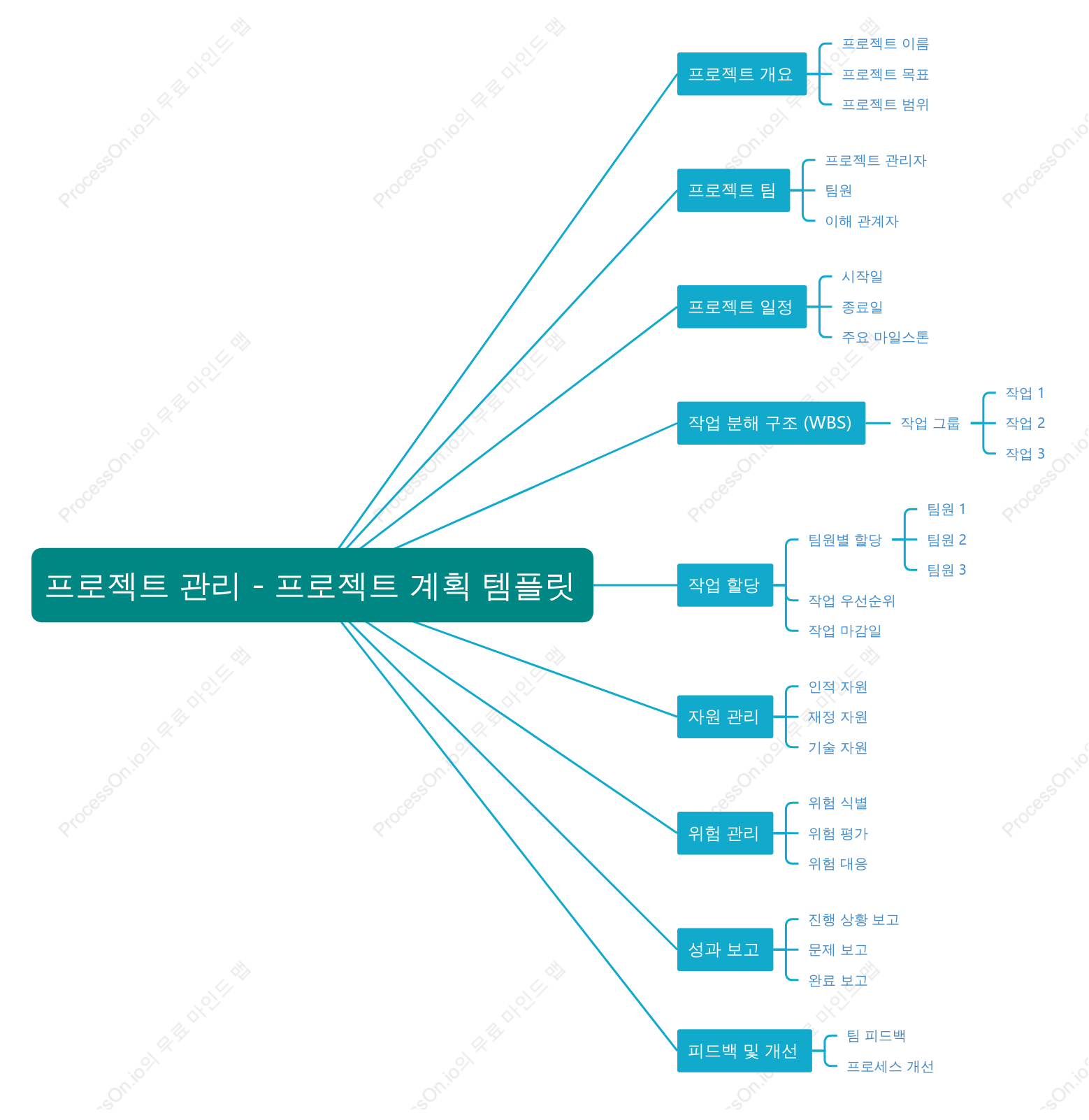 프로젝트 관리 - 프로젝트 계획 템플릿