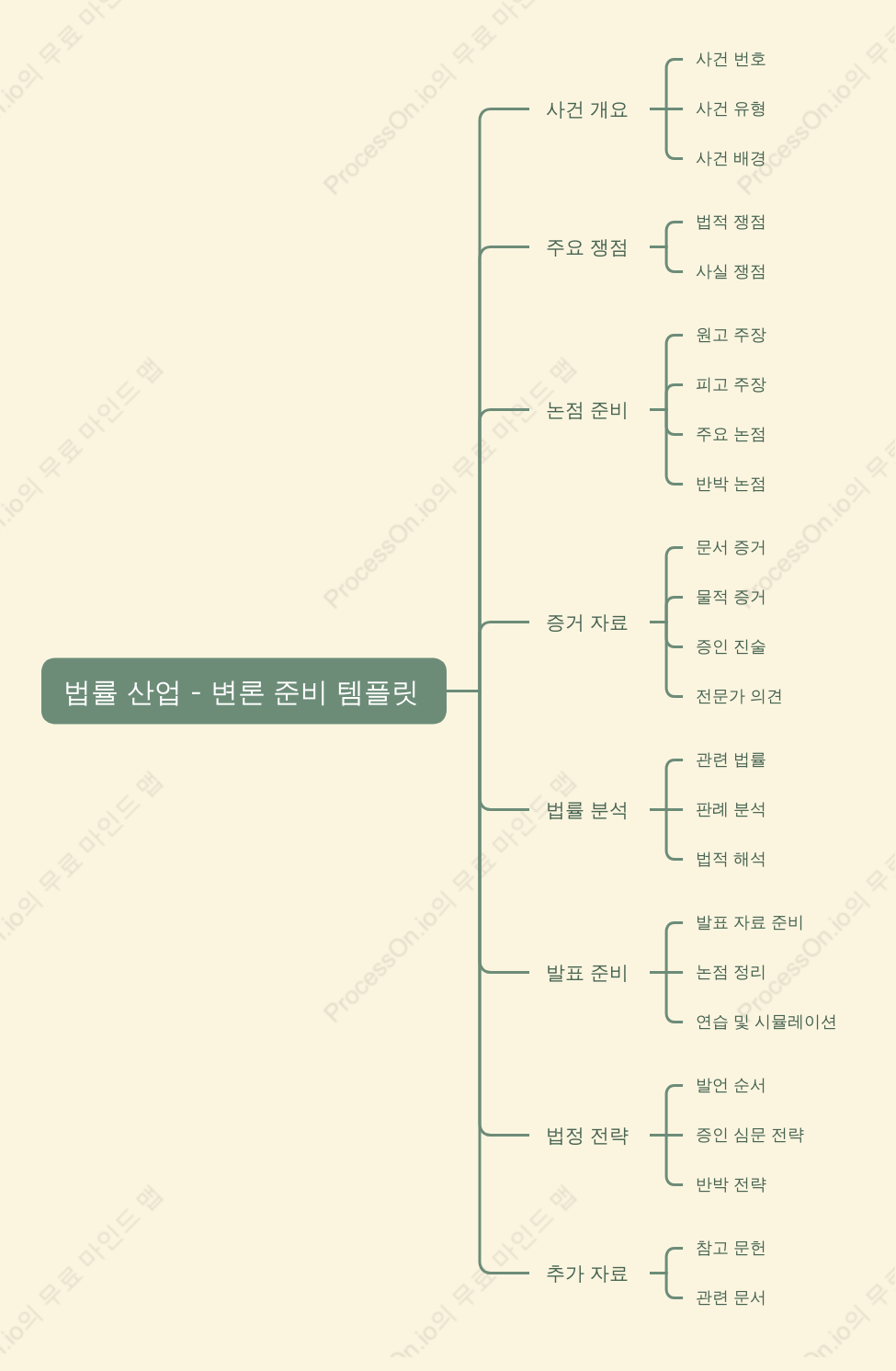 법률 산업 - 변론 준비 템플릿