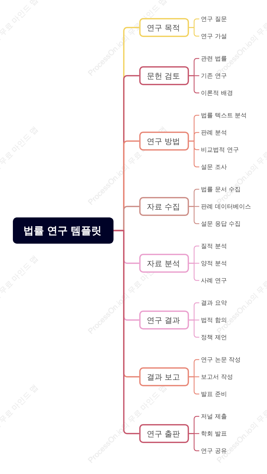 법률 연구 템플릿