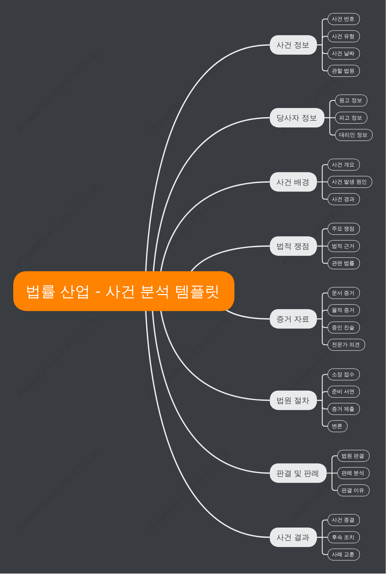 법률 산업 - 사건 분석 템플릿