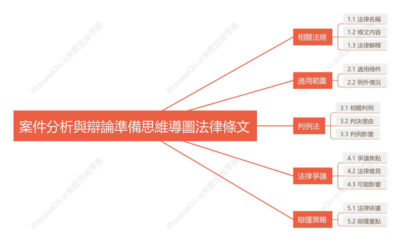 案件分析與辯論準備-法律條文
