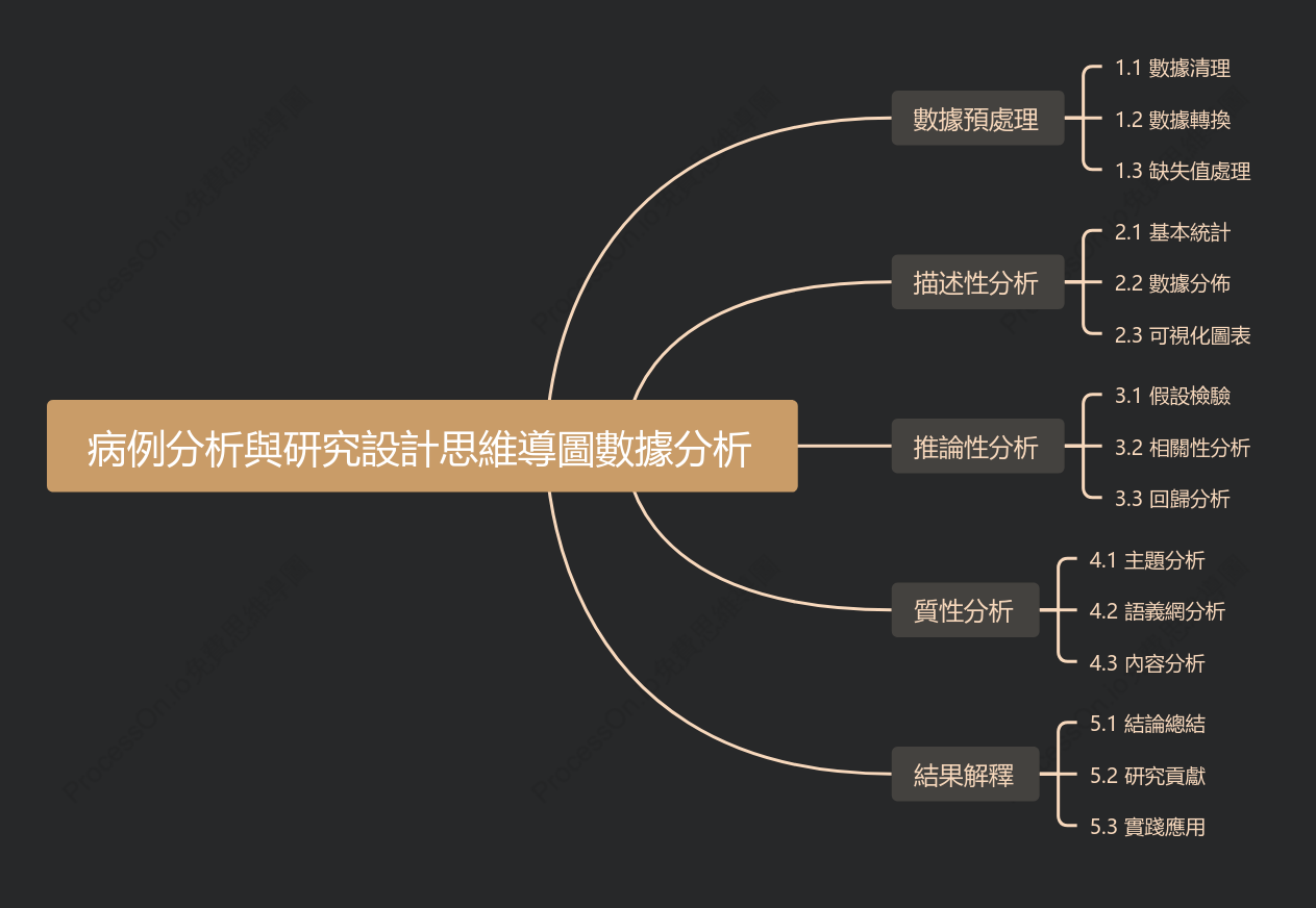 病例分析與研究設計-數據分析