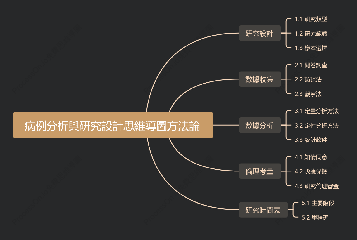 病例分析與研究設計-方法論