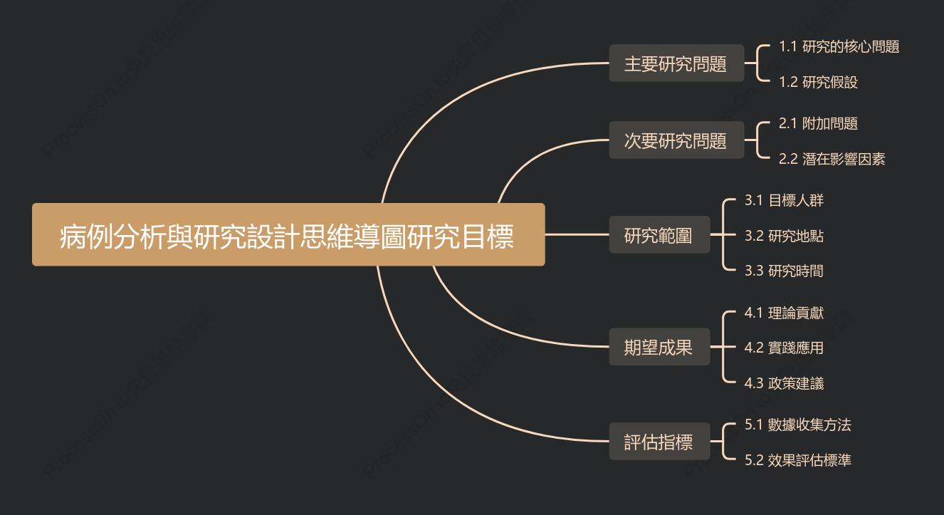 病例分析與研究設計-研究目標
