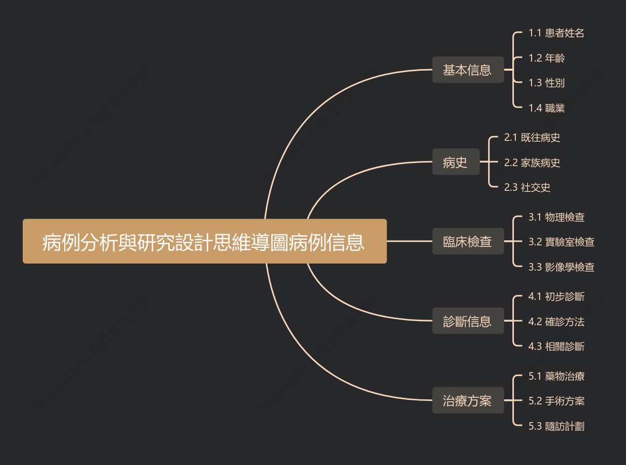 病例分析與研究設計-病例信息