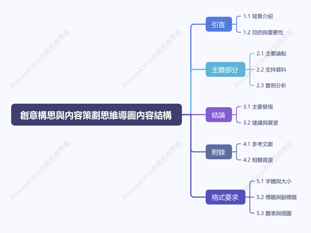 創意構思與內容策劃-內容結構