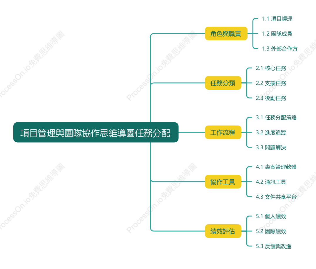 項目管理與團隊協作-任務分配
