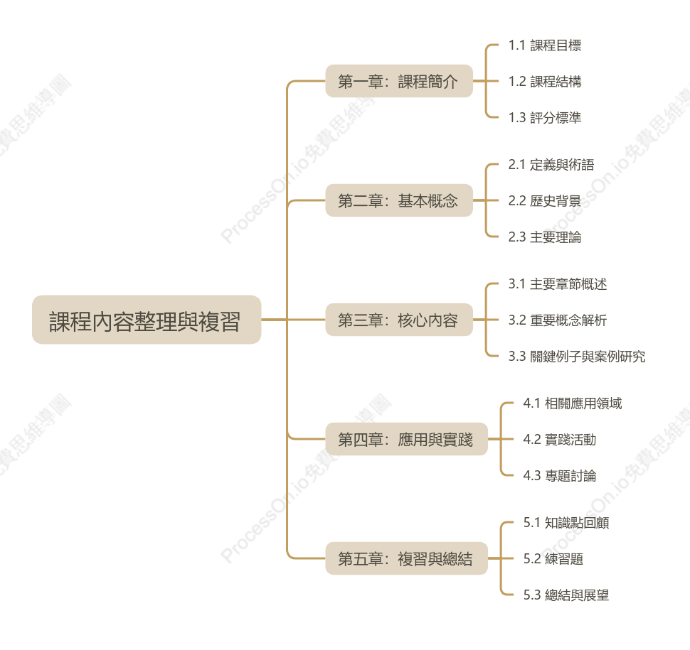 課程內容整理與複習