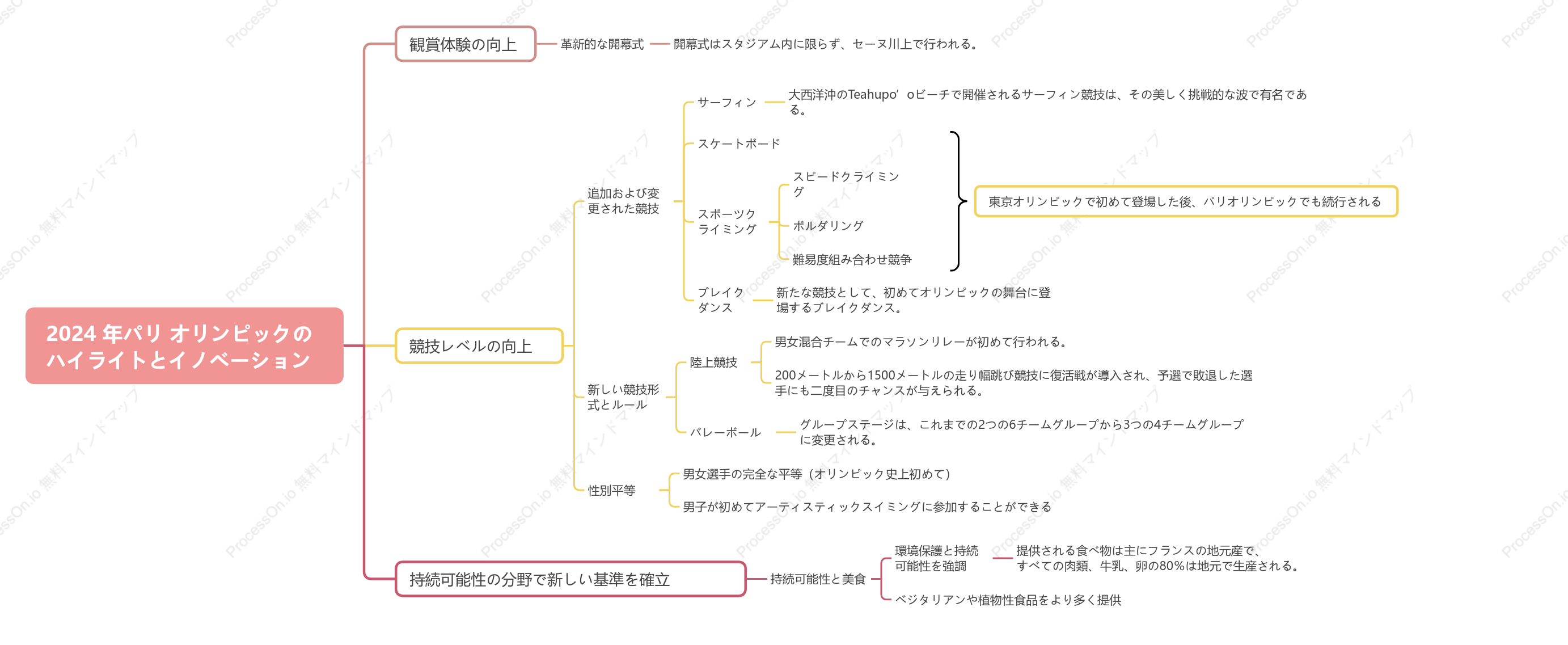 2024年パリ オリンピックのハイライトとイノベーション