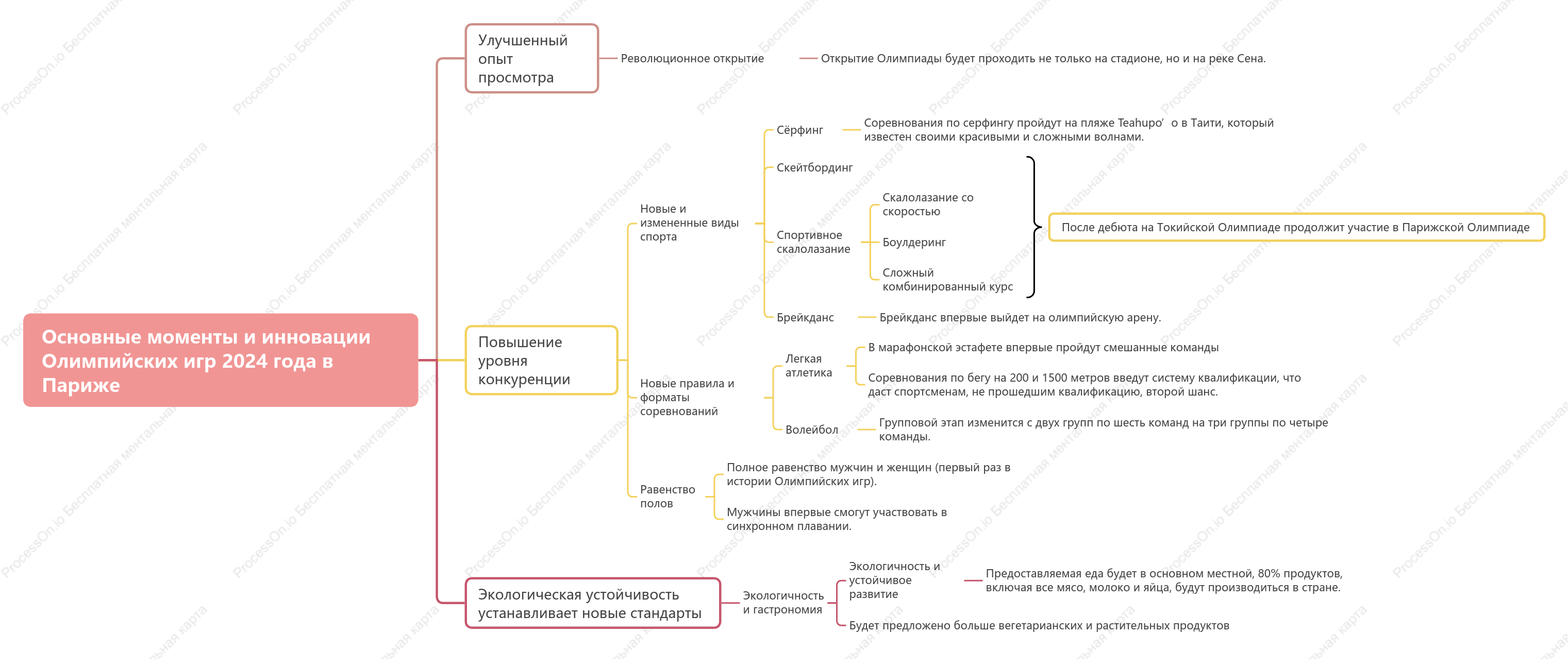 Основные моменты и инновации Олимпийских игр 202 года в Париже
