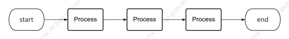 Diagramas de flujo de secuencia de uso común