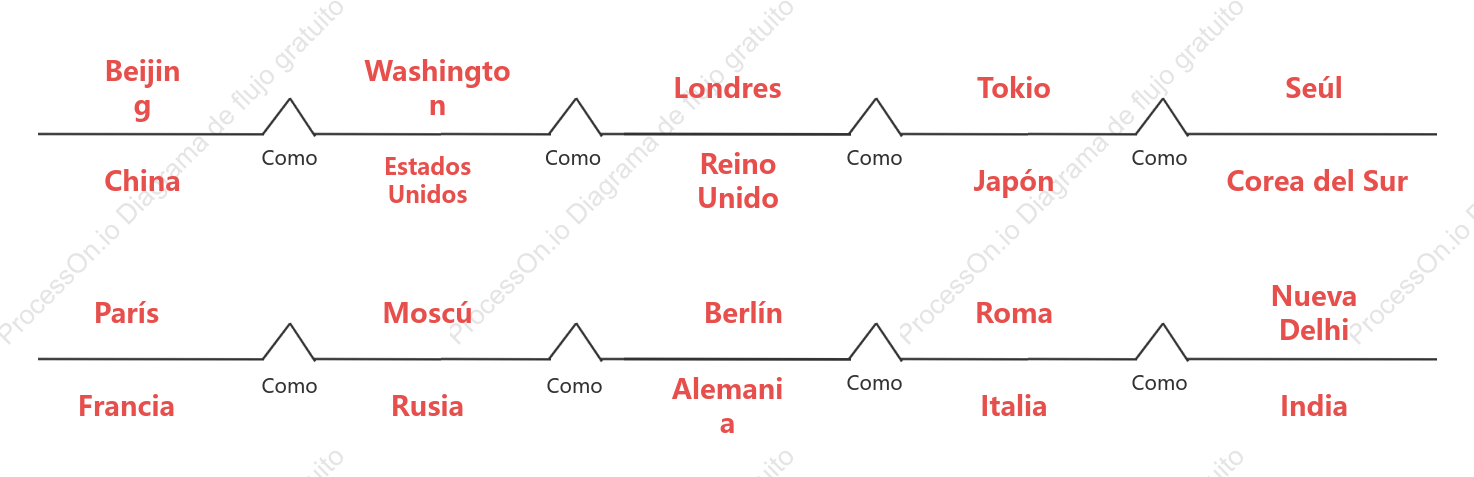 Mapa en forma de puente de las principales capitales de los países del mundo