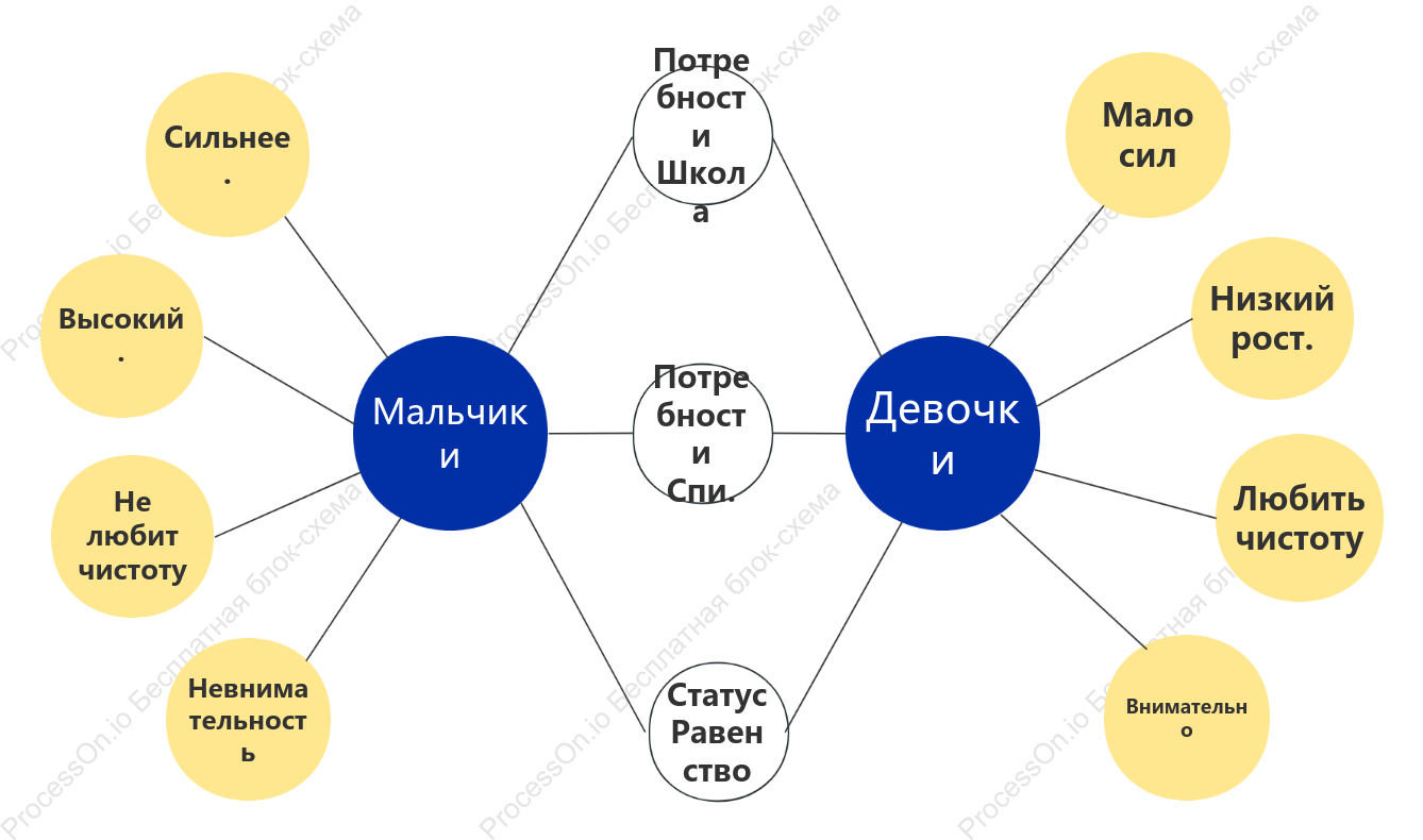 Мальчики и девочки сравнивают двойные пузырьки