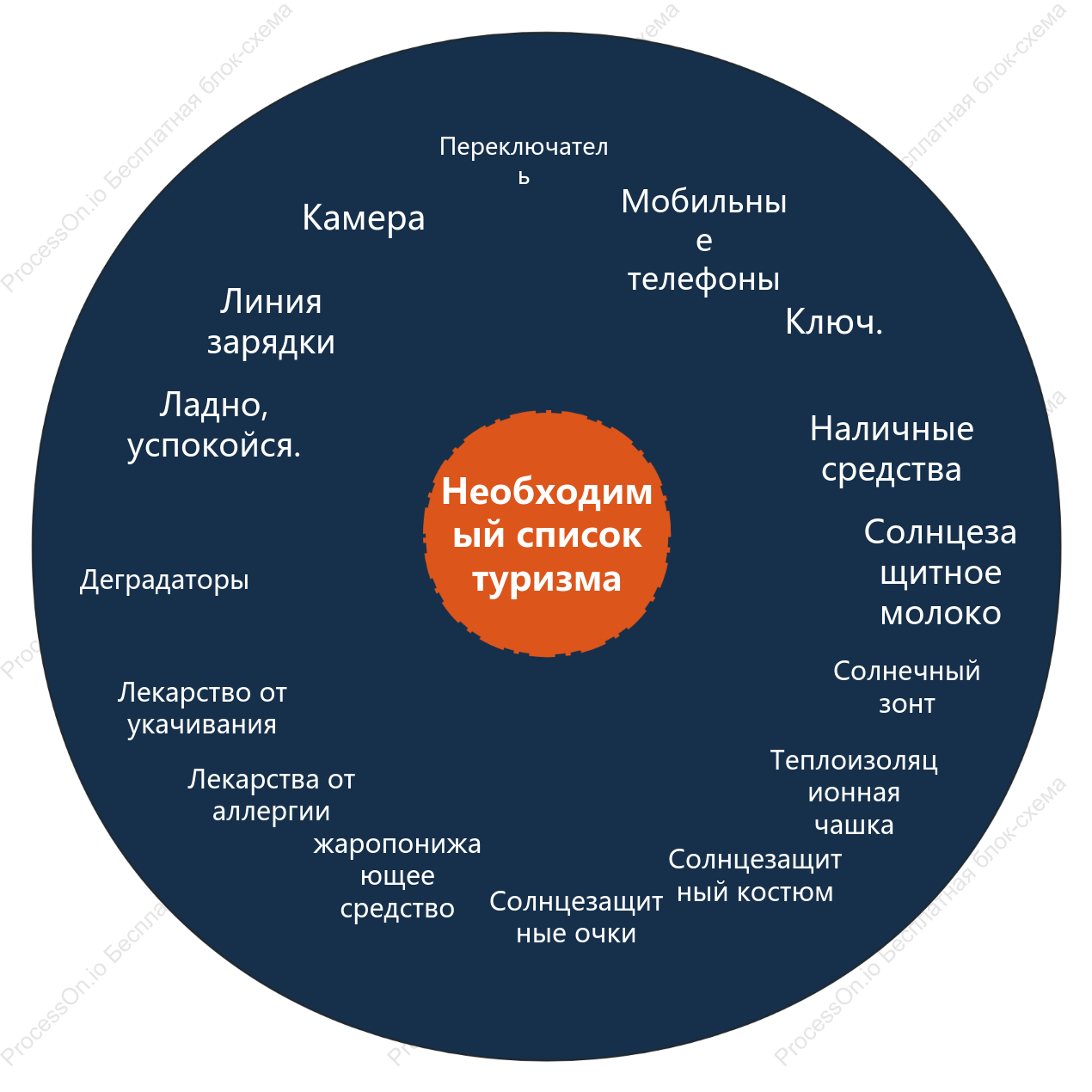 Список необходимых туристических маршрутов