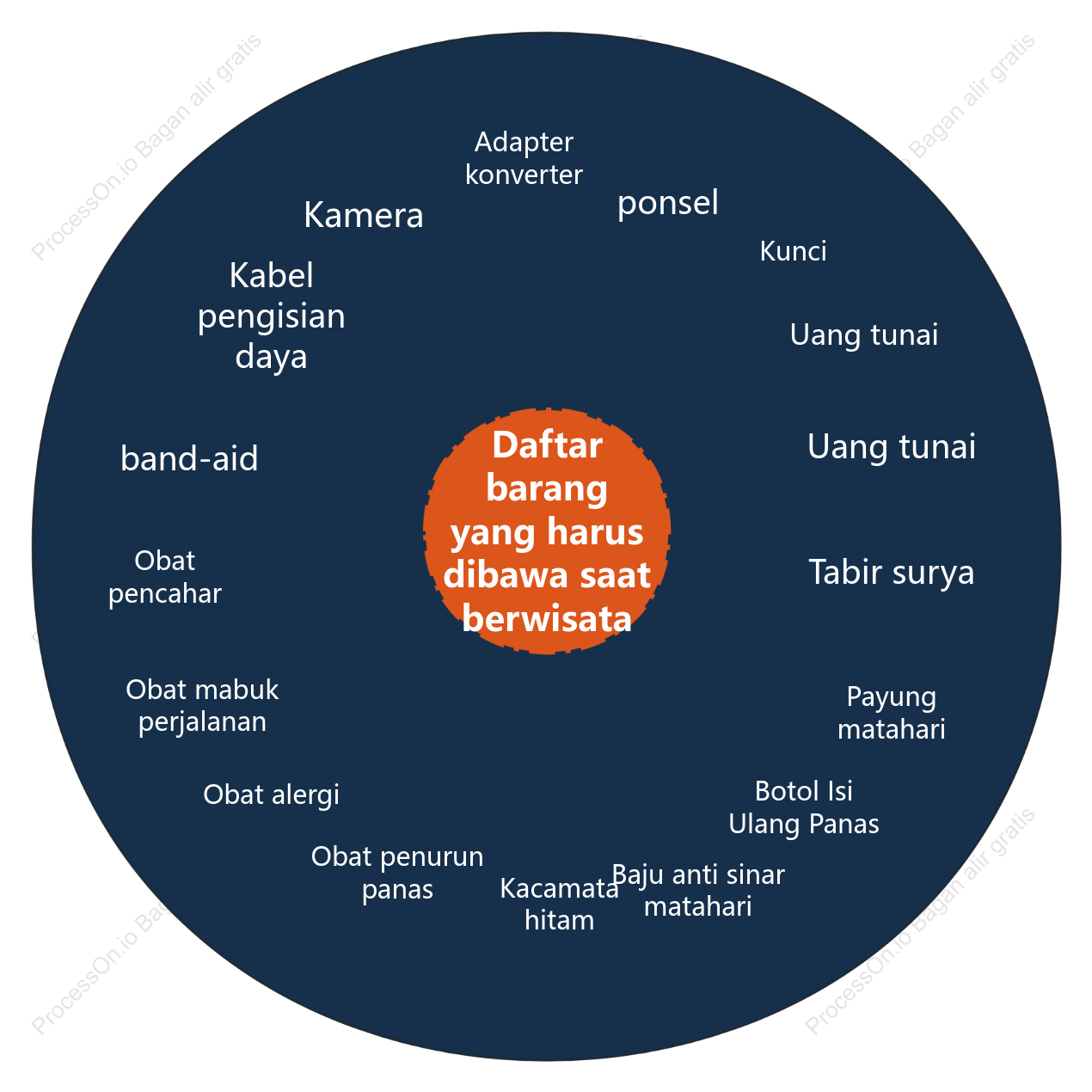 Chart Circle Checklist Essential Travel