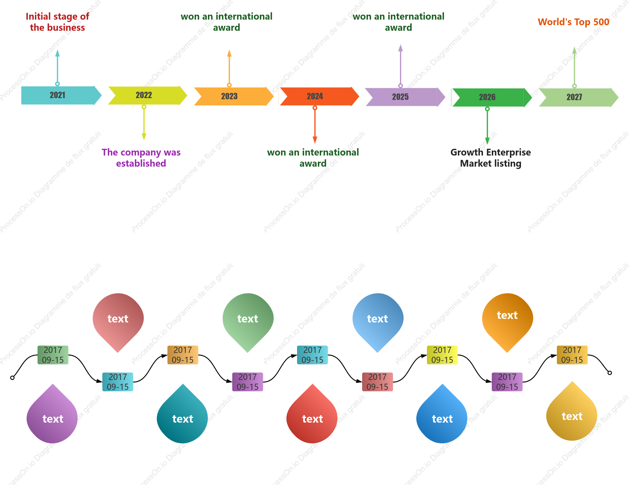 Modèle de timeline dentreprise