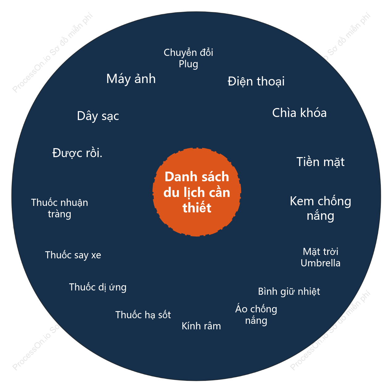 Danh sách tour du lịch cần thiết