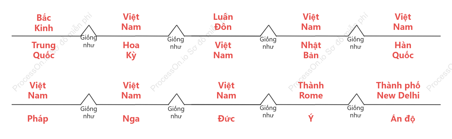 Bản đồ cầu của các thủ đô lớn trên thế giới