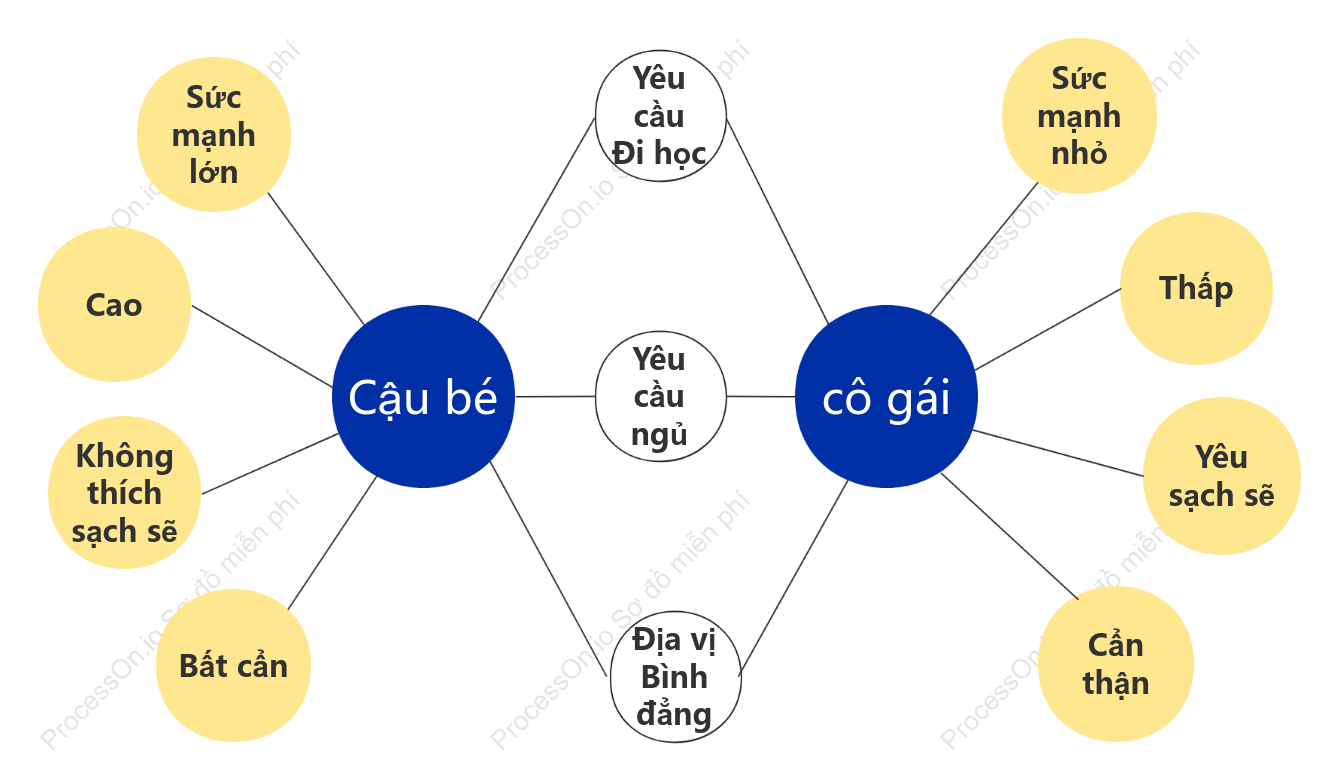 Con trai cô gái so sánh bong bóng đôi