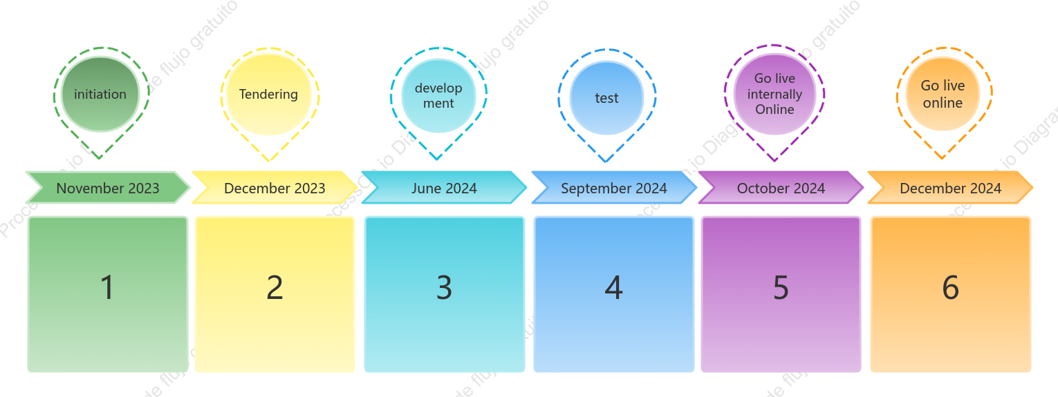Calendario de desarrollo del proyecto