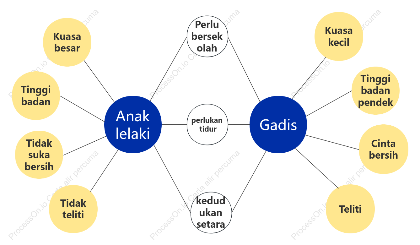 Gambar perbandingan budak perempuan