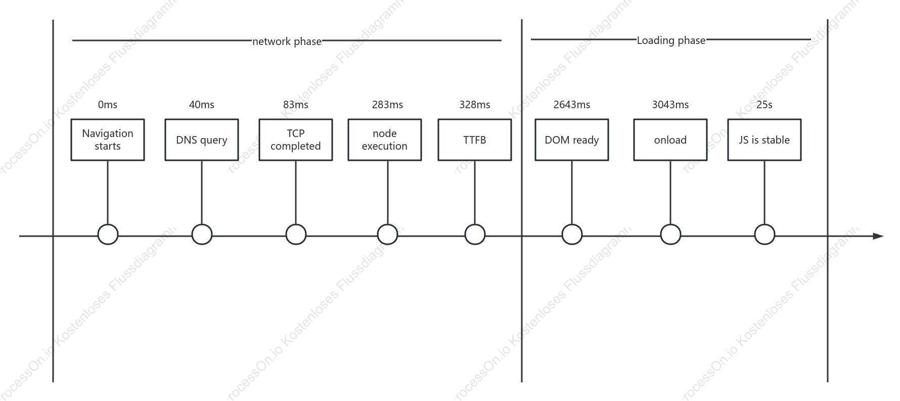 Live Streaming Raum Timeline