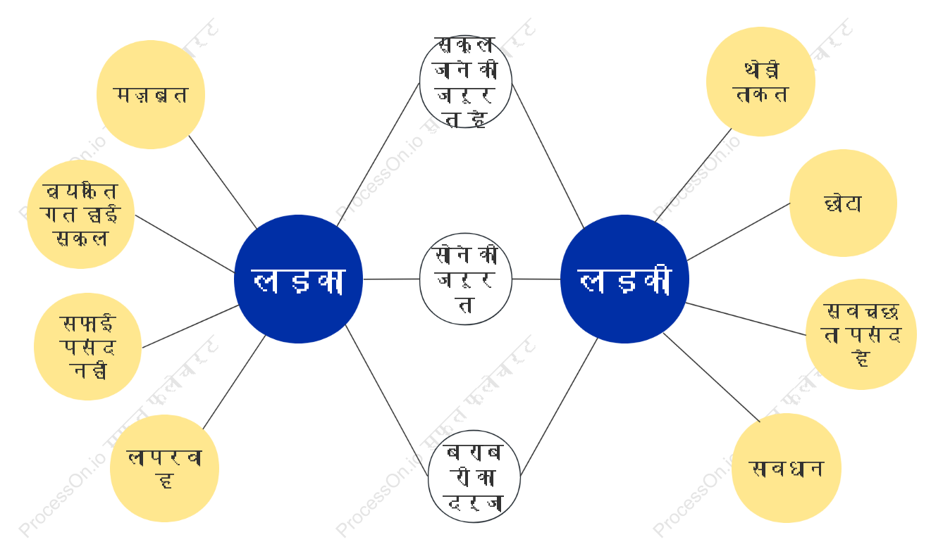 लड़के और लड़कियों की तुलना डबल बबल चार्ट