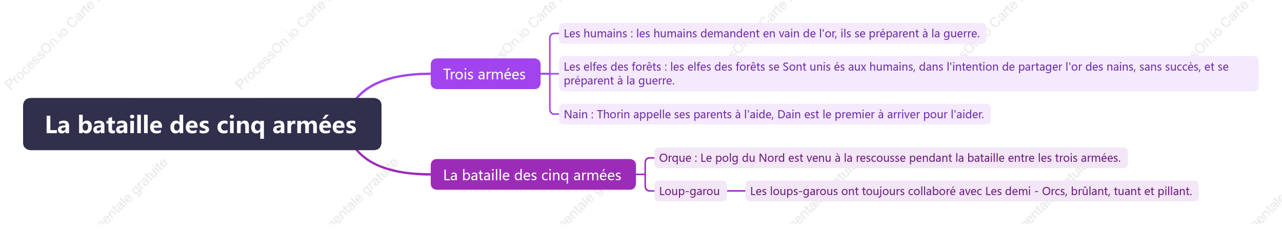 Bataille des cinq armées du Hobbit