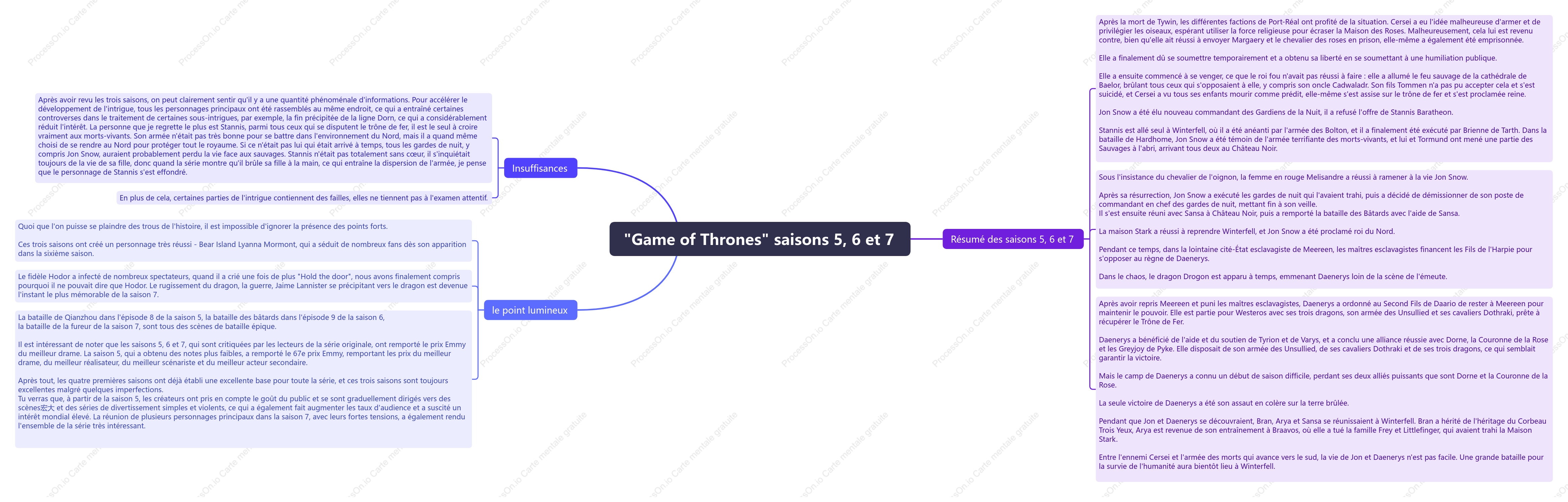 "Game of Thrones" saisons 5, 6 et 7