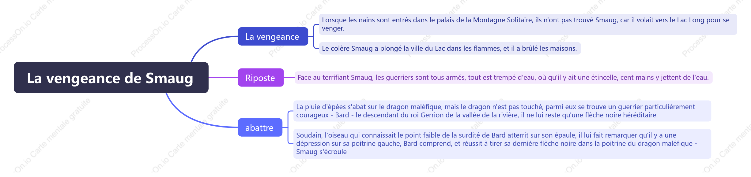 Histoire du Hobbit vengeance