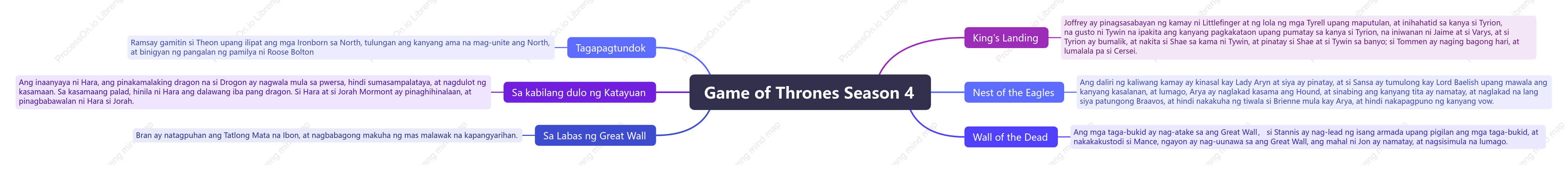 Game of Thrones Season 4