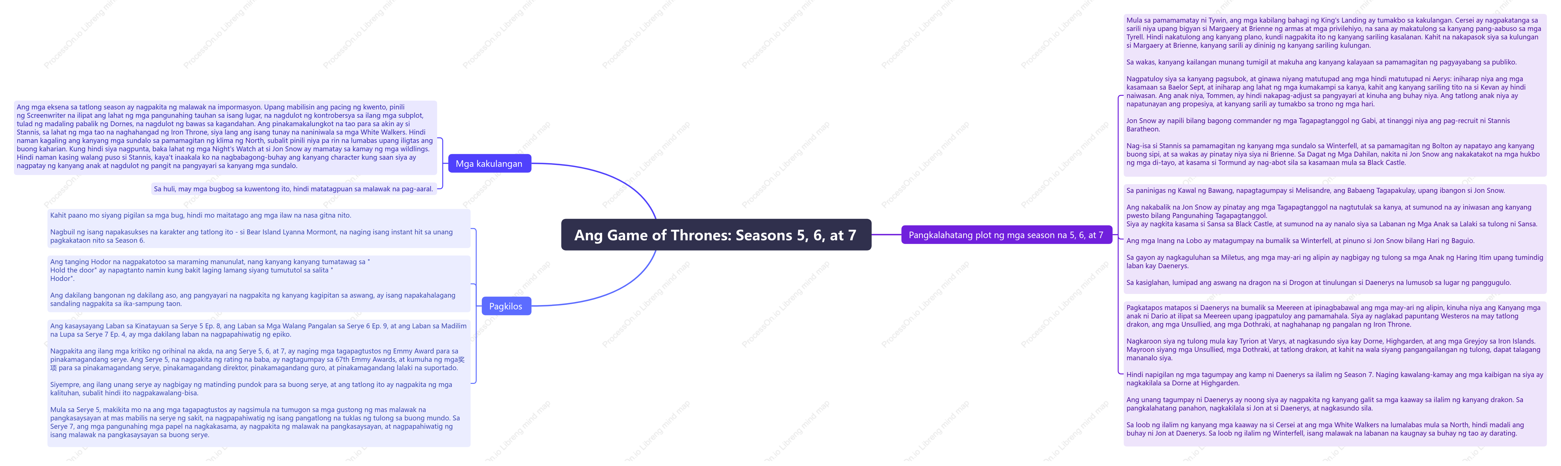 Ang Game of Thrones: Seasons 5, 6, at 7