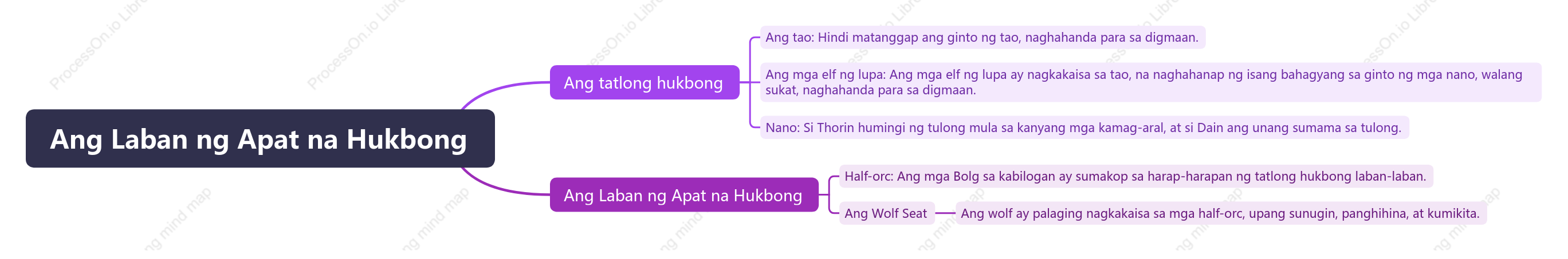 Ang Laban ng Apat na Hukbong