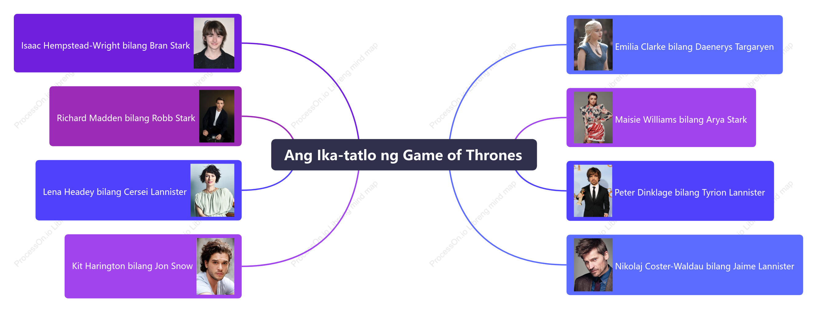 Ang Ika-tatlo ng Game of Thrones
