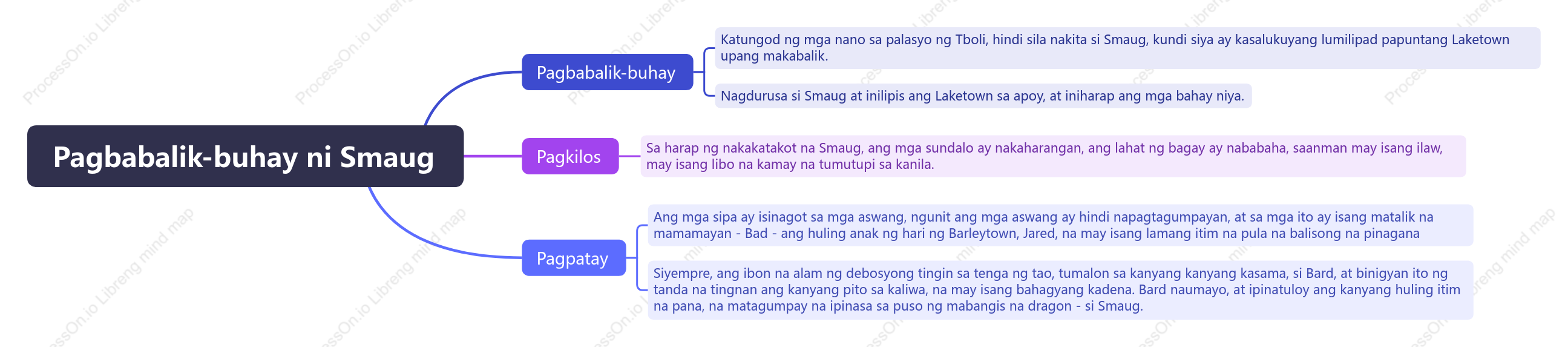 Pagbabalik-buhay ni Smaug