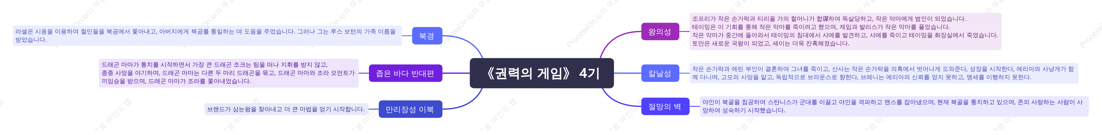 《권력의 게임》 4기