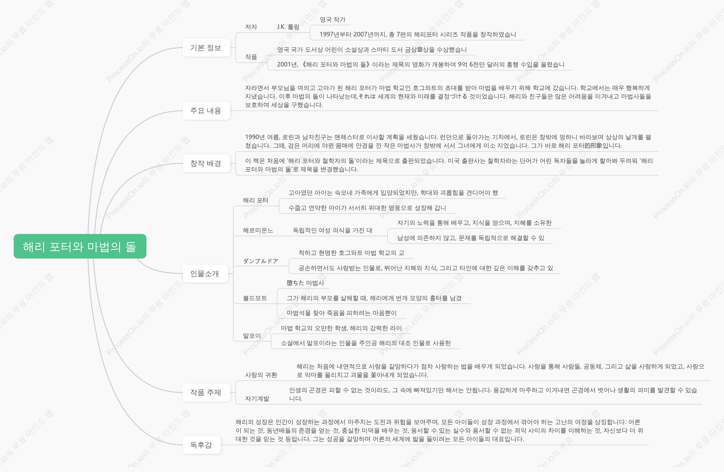 해리 포터와 마법의 돌