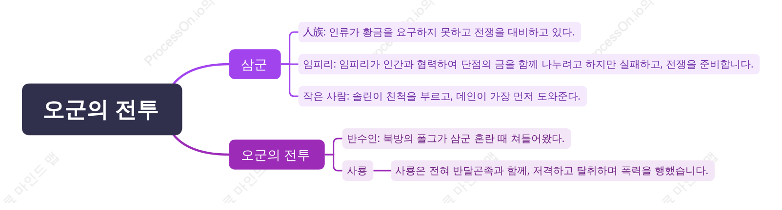 오군의 전투